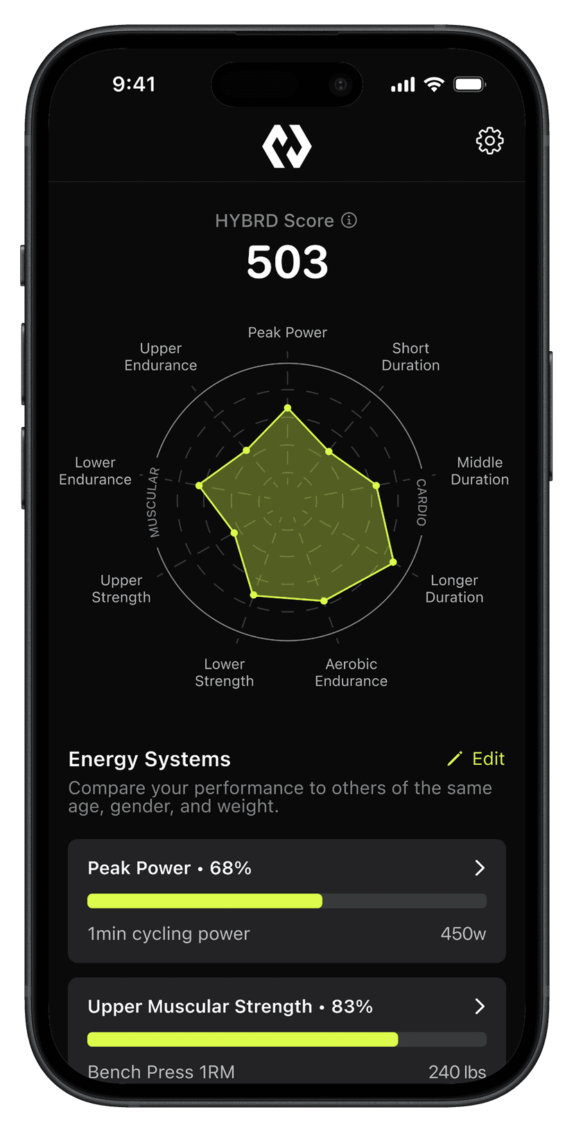 HYBRD app showing fitness score and energy systems radar chart